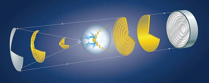 Лазер помог уменьшить ускорители частиц
