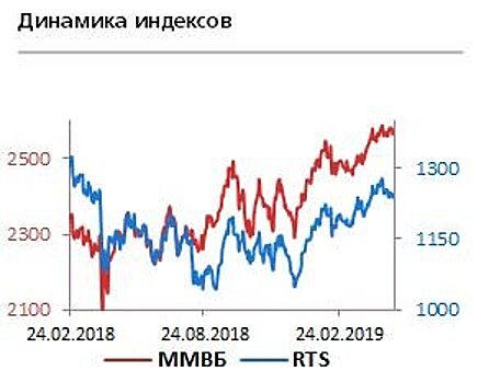 Дивиденды остаются главным катализатором на российском рынке