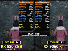 Какой прирост вы получите при переходе с RX 580 на RX 9060 XT 16 ГБ