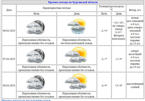 В Курганской области температура воздуха понизится на 20 градусов