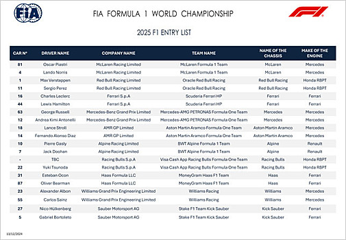 FIA опубликовала заявочный лист Формулы 1 на 2025 год