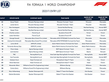 FIA опубликовала заявочный лист Формулы 1 на 2025 год