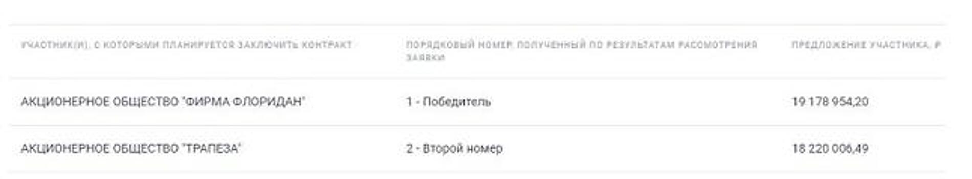 Прогнозы СМИ о скором поглощении комбината «Трапеза» начинают сбываться