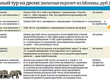 Ставим на Красное: какие страны откроются для российских туристов в ноябре