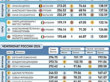 Европа избавилась от российских фигуристов и превратила чемпионаты в ретро-шоу