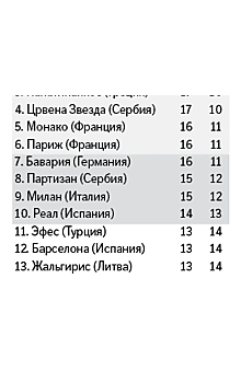 Зачем смотреть Евролигу в отсутствие российских клубов