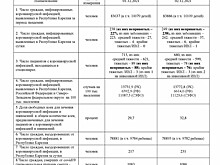 В Карелии снова начала расти заболеваемость коронавирусом