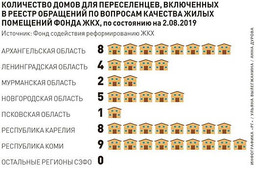 В СЗФО подрядчики сдали дома для "аварийщиков" с недоделками