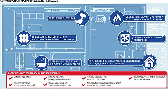 В столице заканчивается мораторий на штрафы за незаконную перепланировку