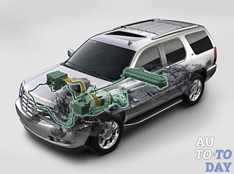 Как работает сцепление в автомобиле: принцип работы для «чайников»