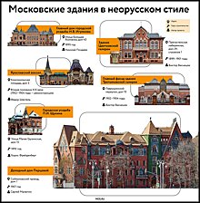 Дома-сказки: невыдуманные истории московских зданий на рубеже веков