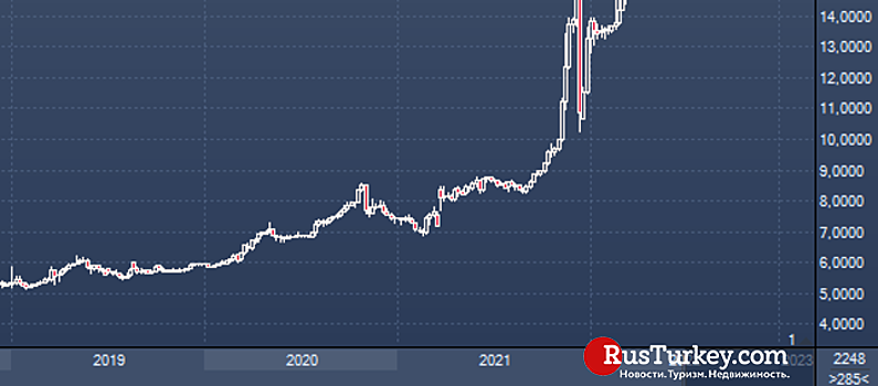 Goldman предупреждает о  предвыборных потрясениях на валютном рынке в Турции