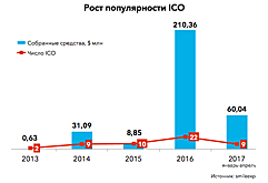 Станет ли ICO «IPO будущего»?