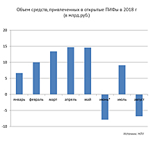 Пайщики в бегах