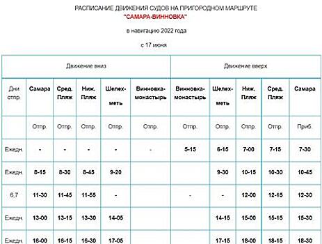 С 17 июня электричка Курумоч - Самара изменит расписание