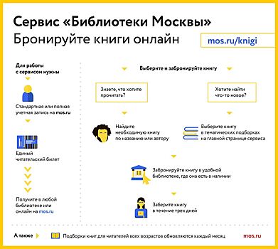 В сервисе "Библиотеки Москвы" появилась подборка книг о выдающихся людях