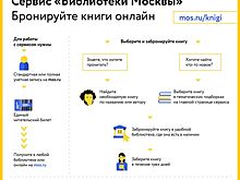 В сервисе "Библиотеки Москвы" появилась подборка книг о выдающихся людях