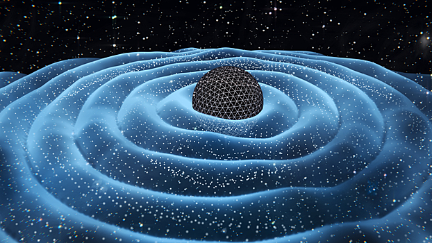 Чувствительность детекторов гравитационных волн зависит от дня недели