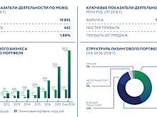 Определен новый состав совета директоров ГТЛК