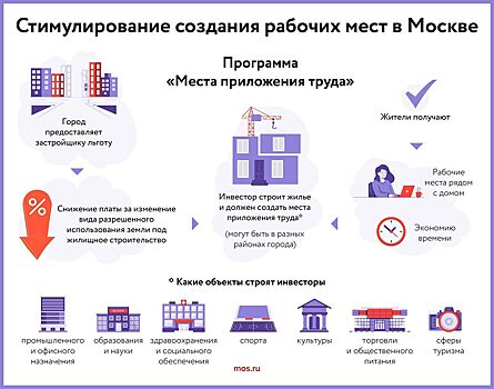 Более 16 тыс. рабочих мест на производстве появится в Москве благодаря городской программе