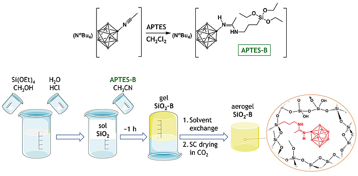 Разработан новый сверхлегкий материал для защиты от нейтронного излучения
