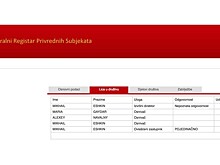 Навальный не избавился от подозрительного бизнеса в Черногории