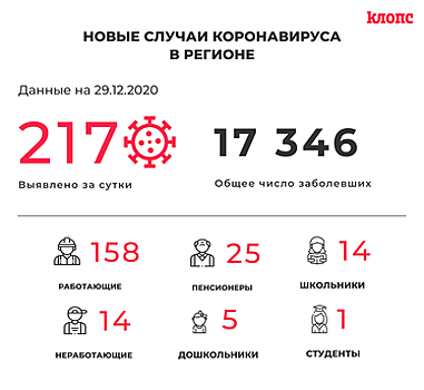 Оперштаб Калининградской области прокомментировал новые случаи коронавируса