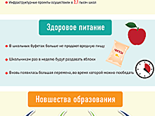 Школы Грузии в 2017 году