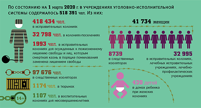 Почему российским заключенным разрешат перебраться ближе к родным