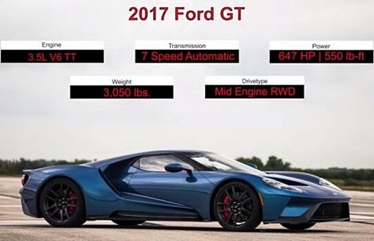 Ford GT пытается достичь максимальной скорости на полигоне