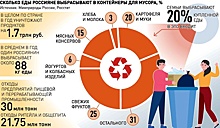 Уже в 12 городах РФ нуждающимся бесплатно раздают продукты с истекающим сроком годности