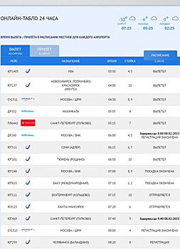 В ХМАО задерживаются вылеты в Москву и Санкт-Петербург