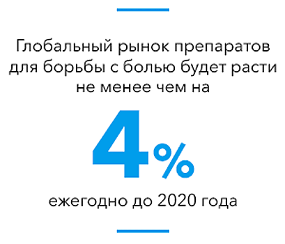 Какой может быть новая эра анестетиков