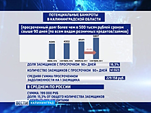 Число потенциальных банкротов в Калининградской области выросло более чем на 20 процентов