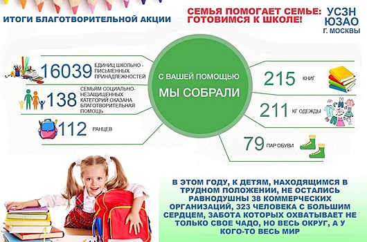 В рамках акции «Семья помогает семье» собрано более 16 тысяч школьных принадлежностей