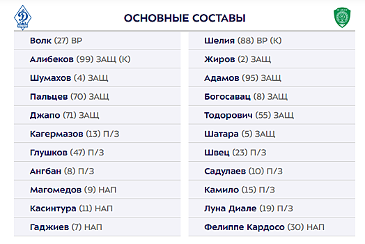 "Динамо" Махачкала и "Ахмат" объявили стартовые составы на матч 5-го тура РПЛ