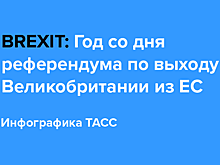 Годовщина Brexit: как Великобритания выходит из ЕС
