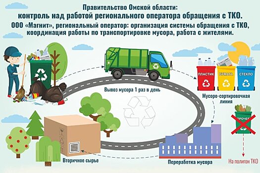 Проблему омских свалок решит новый логистический центр