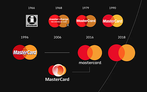 MasterCard решила изменить логотип