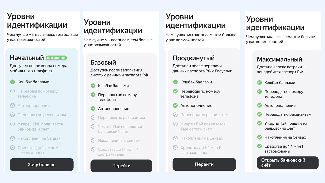 Виртуальная карта: виды, преимущества, как использовать