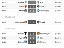 Ничья "Торпедо" и "Арсенала" и третья победа "Балтики" подряд. Обзор 9-го тура Первой лиги