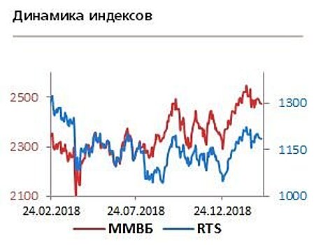 Акцент в торговых войнах смещается в сторону Индии и Турции - рост мировой экономики под угрозой