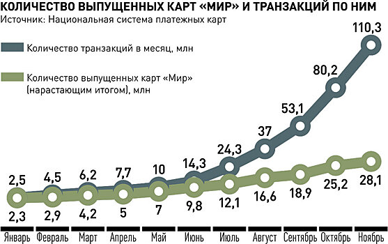 Выплаты пособий в регионах переведут на карты "Мир"