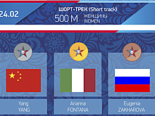 Россияне Айрапетян и Захарова завоевали бронзовые медали в шорт-треке на Военных играх