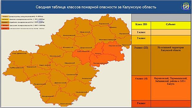 В Калуге установлен оранжевый уровень пожарной опасности