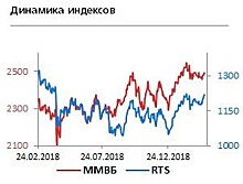 Спрос на ОФЗ останется высоким на ожиданиях смягчения курса ЦБ