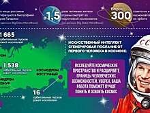 Космические сайты увлекли кировчан этой весной