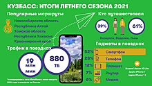 Променяли Черное на Обское: где отдохнули кузбассовцы этим летом