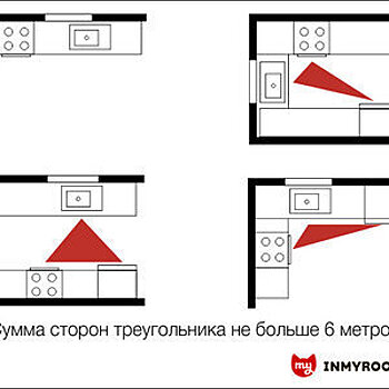 5 ошибок в ремонте кухни, которые допускают все