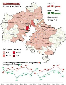 311 случаев заболевания коронавирусом выявлено в Подмосковье за минувшие выходные